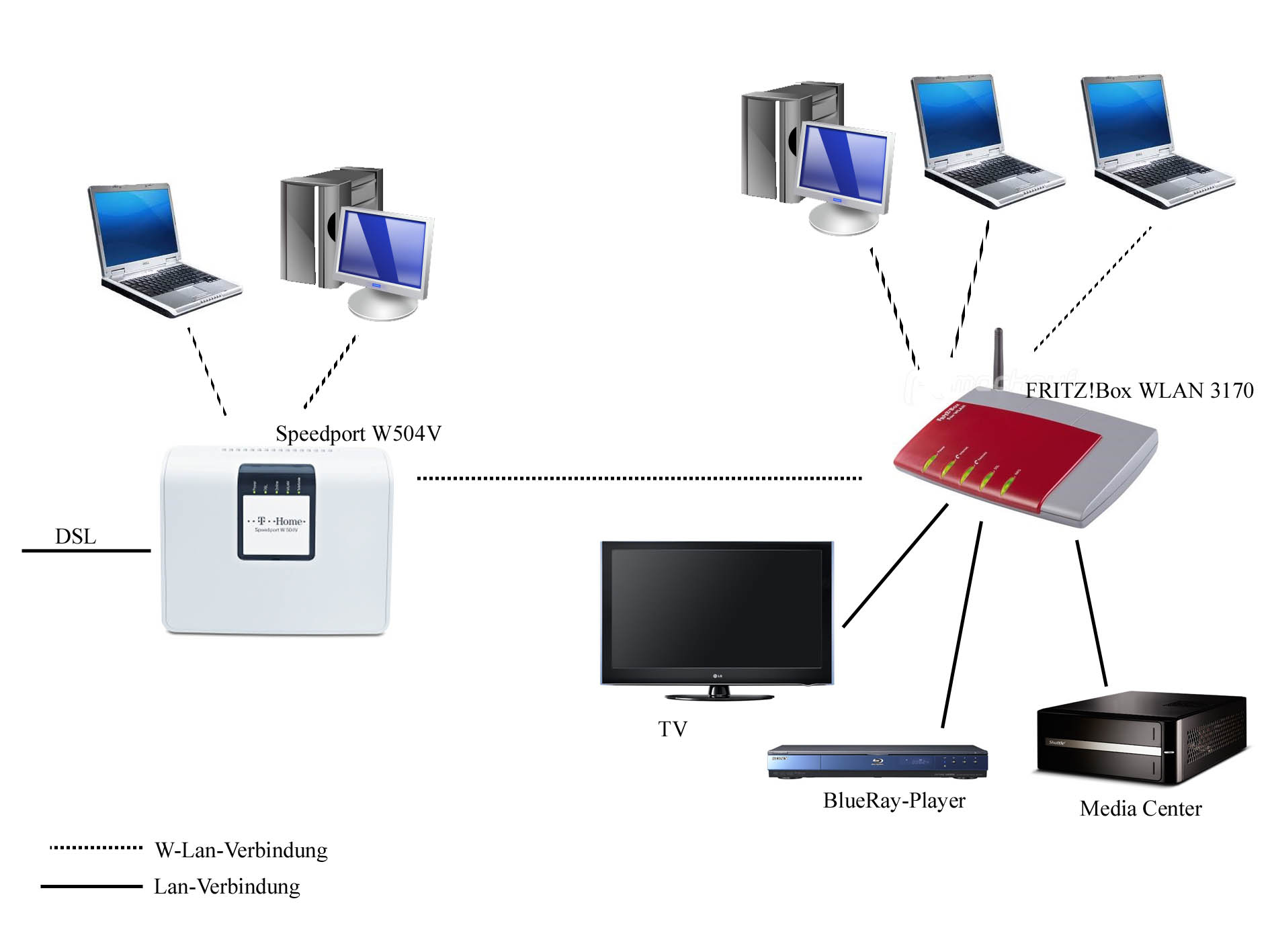 Netzwerktechnik & WLAN